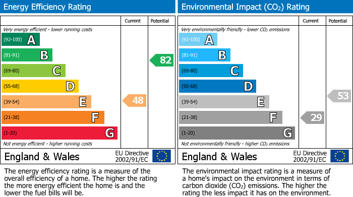 Energy Performance Certificate for Kelvedon Road, Tolleshunt d'Arcy, Maldon
