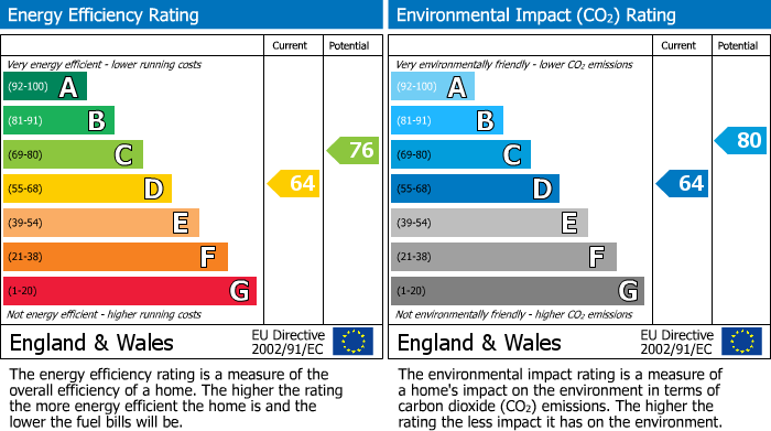 Energy Performance Certificate for High Street, 76 High Street, Maldon