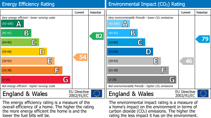 Energy Performance Certificate for Cromwell Lane, Maldon