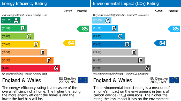 Energy Performance Certificate for Woodrolfe Farm Lane, Tollesbury, Maldon