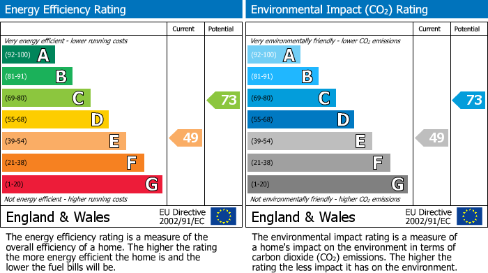 Energy Performance Certificate for High Street, Maldon