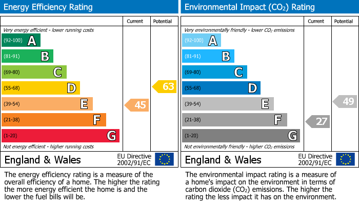 Energy Performance Certificate for High Street, Maldon