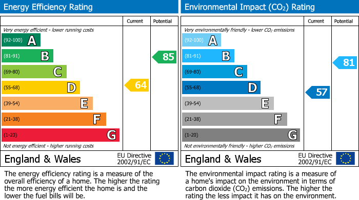 Energy Performance Certificate for Saltcote Maltings, Heybridge, Maldon