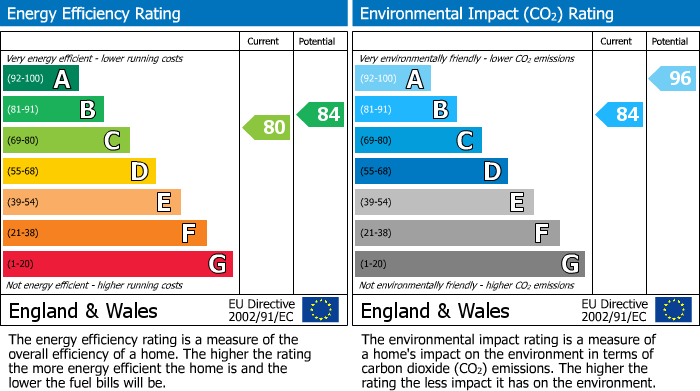 Energy Performance Certificate for Elm Reach, Southminster