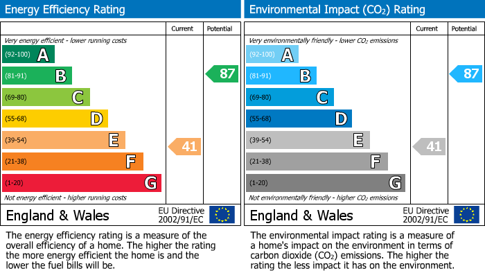 Energy Performance Certificate for Bull Lane, Maldon
