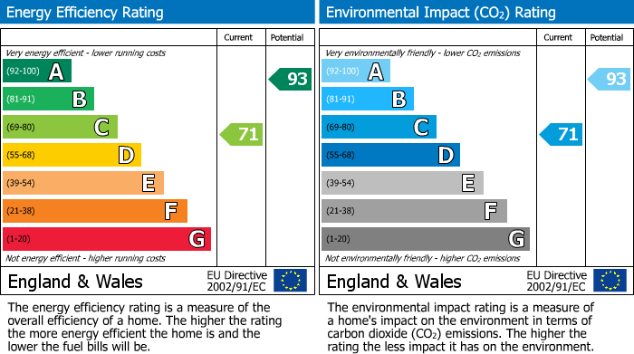 Energy Performance Certificate for Courtland Place, Maldon