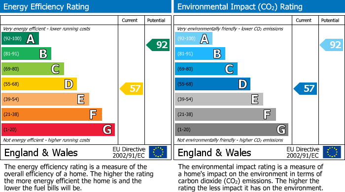 Energy Performance Certificate for Kingfisher Close, Heybridge, Maldon